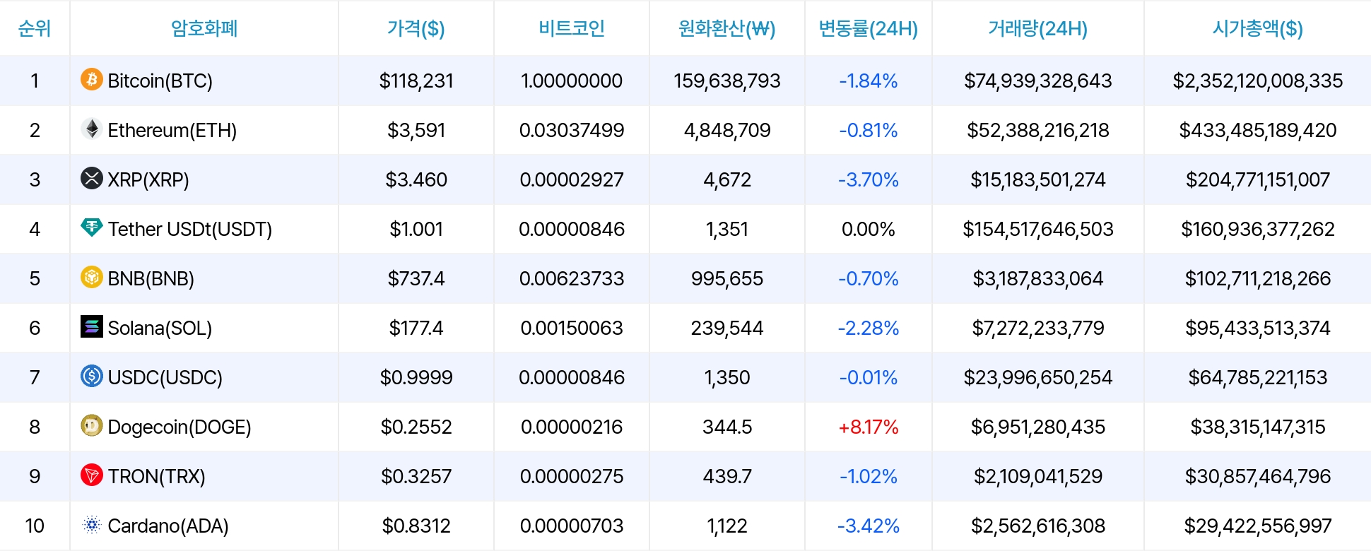 암호화폐 시세 데이터