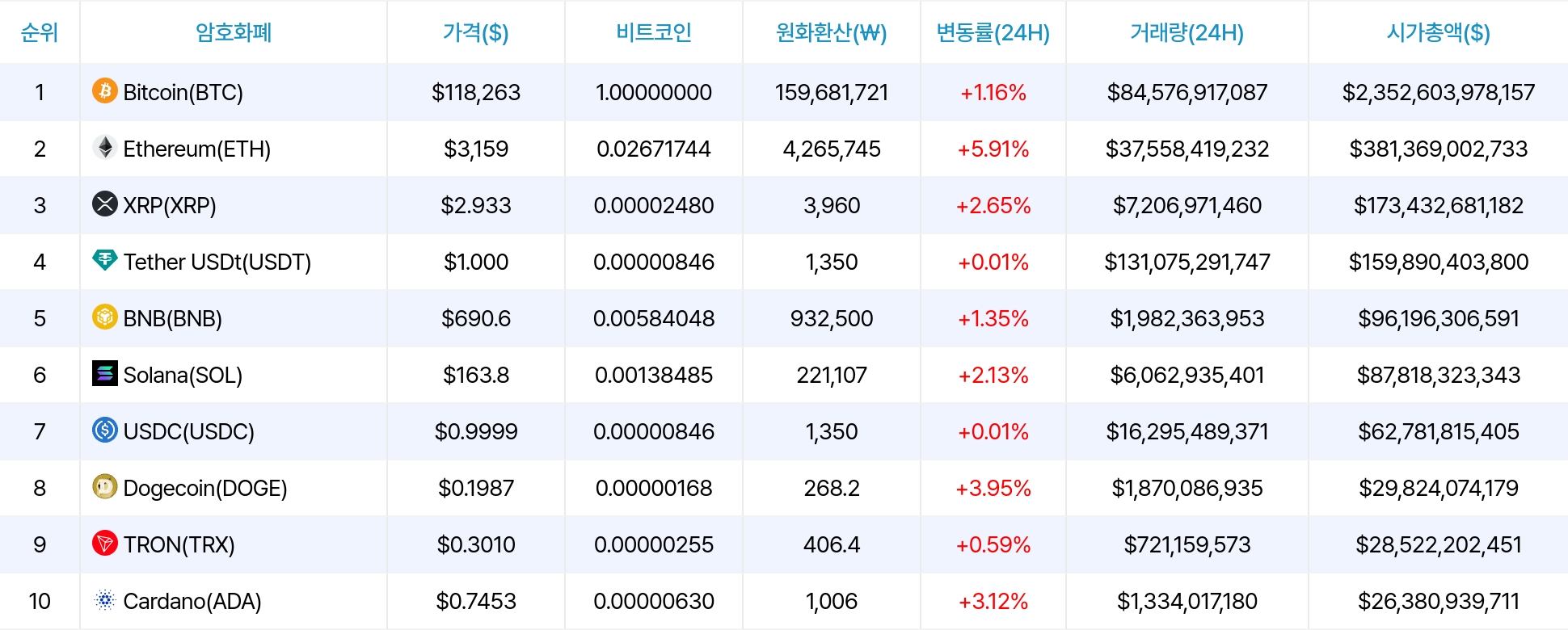 암호화폐 시세 데이터