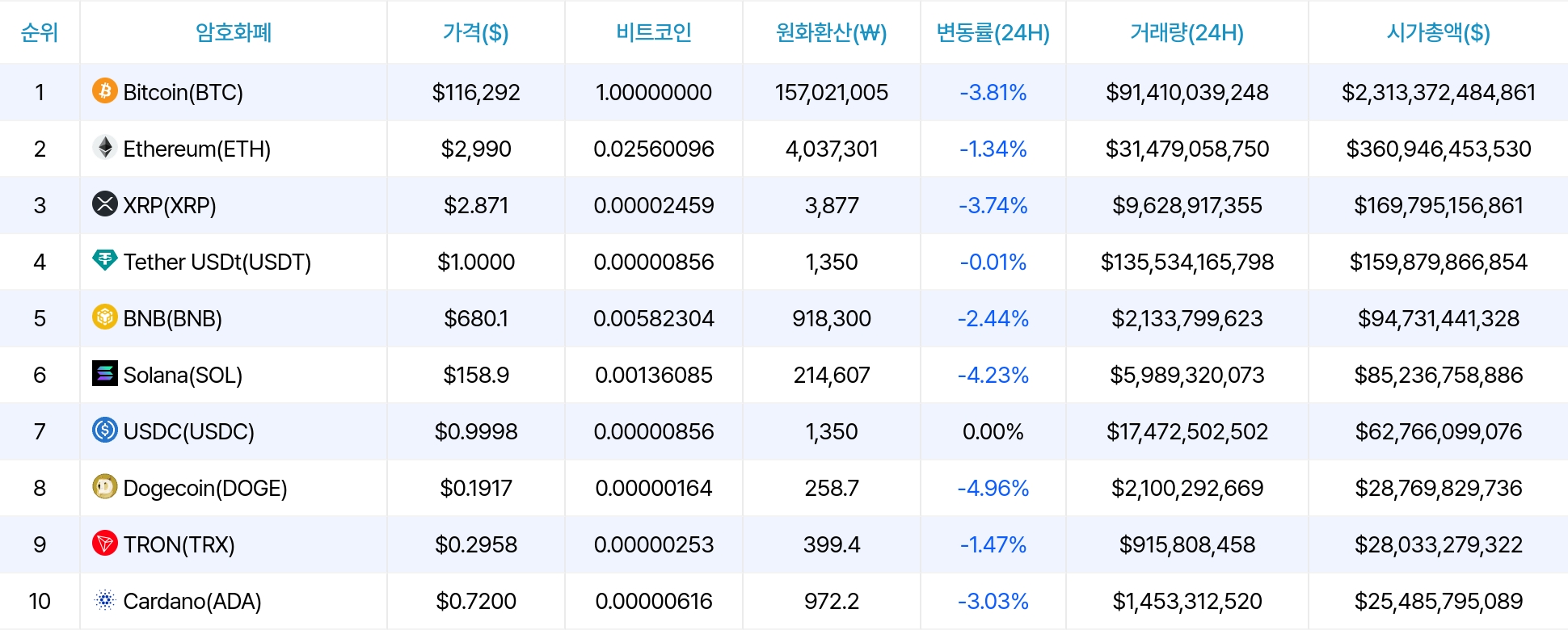 암호화폐 시세 데이터