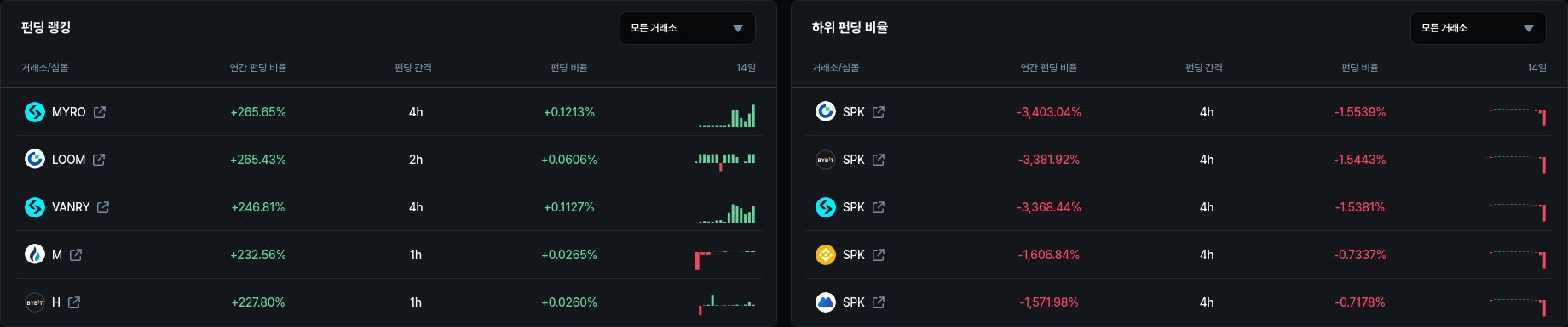 암호화폐 시세 데이터