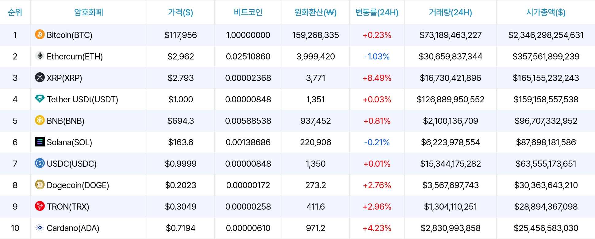 암호화폐 시세 데이터