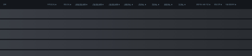 [김프 리포트] TAO·PIPPIN 펀딩비로 고수익 기회... 최대 연 7만 달러 실현 가능