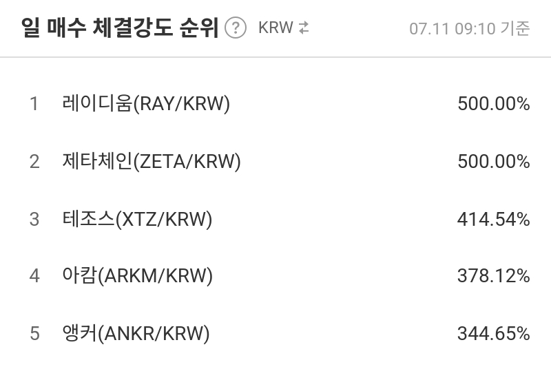 일 매수 체결강도 순위