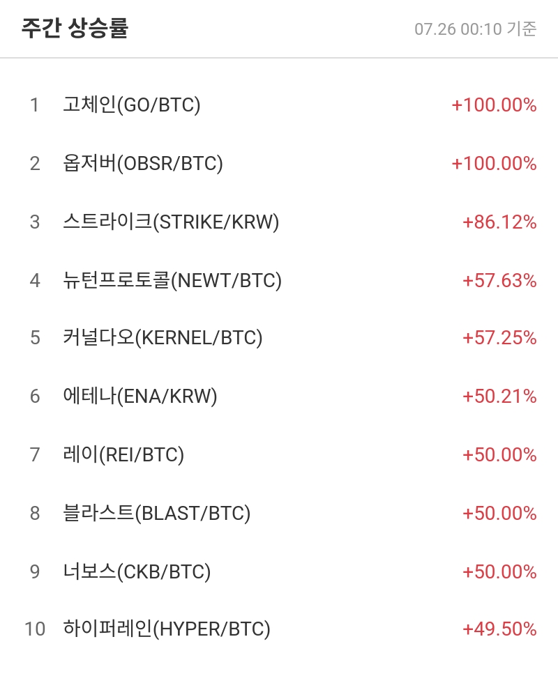 주간 상승률