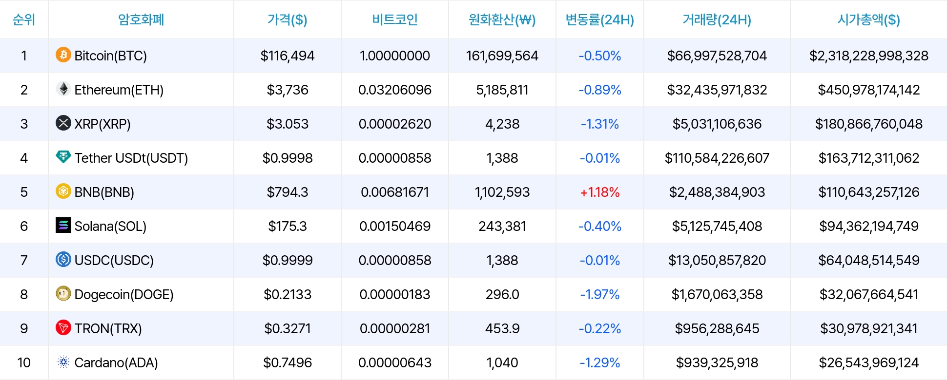 암호화폐 시세 데이터