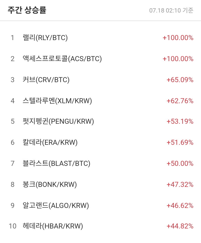 주간 상승률
