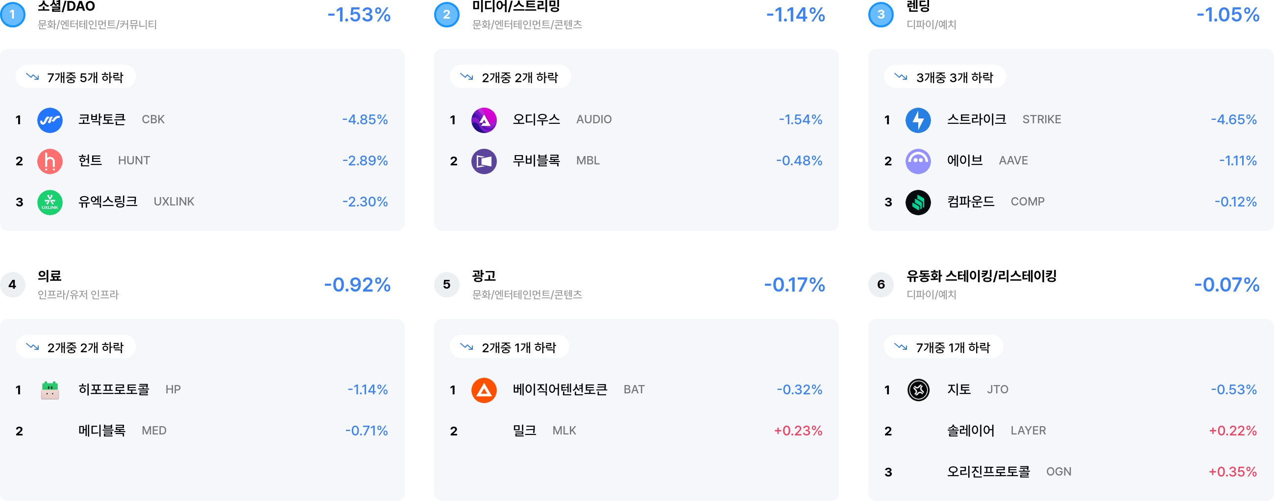 섹터 수익률 랭크