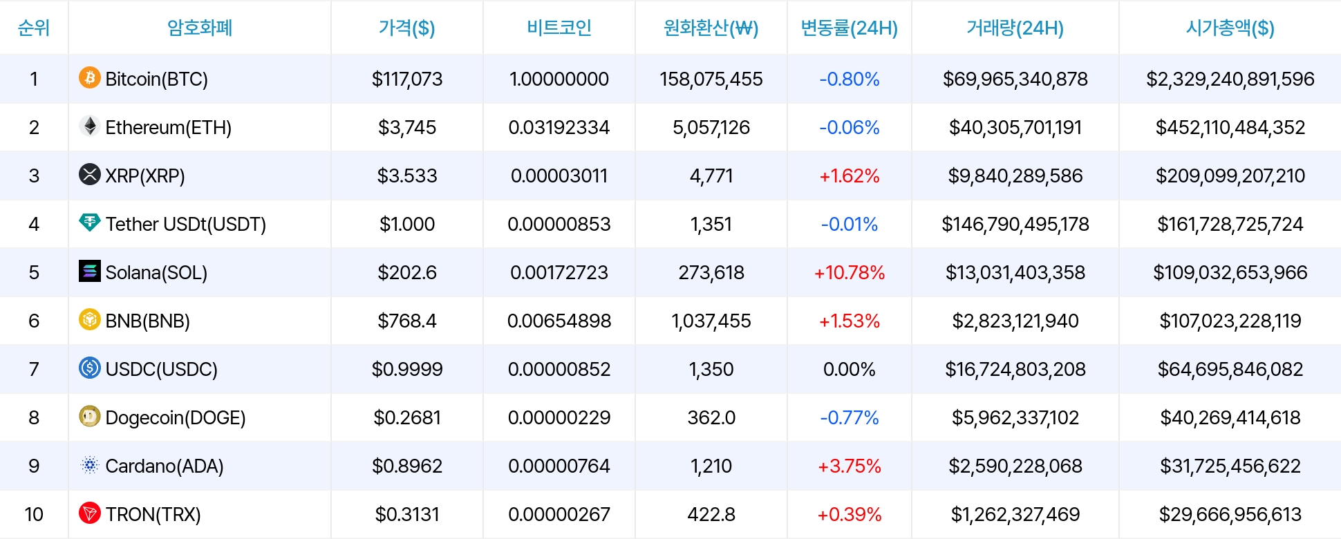 암호화폐 시세 데이터