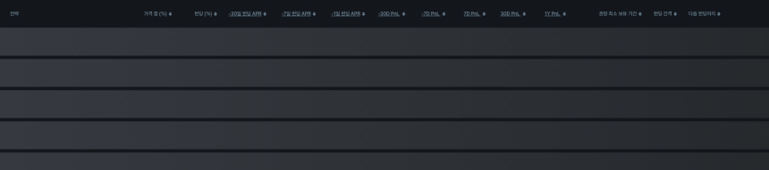 [김프 리포트] Caldera(ERA), 펀딩비 수익률 선두…연간 수익 4만 달러 기대