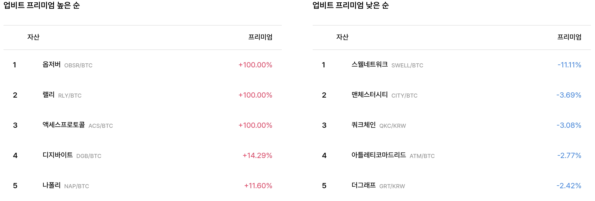 일 매수 체결강도 순위