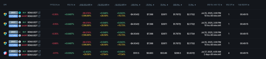  [김프 리포트] HYPER 펀딩비 차익거래로 연 32만 달러 수익 가능, BTC ETH XRP 시장 영향 분석