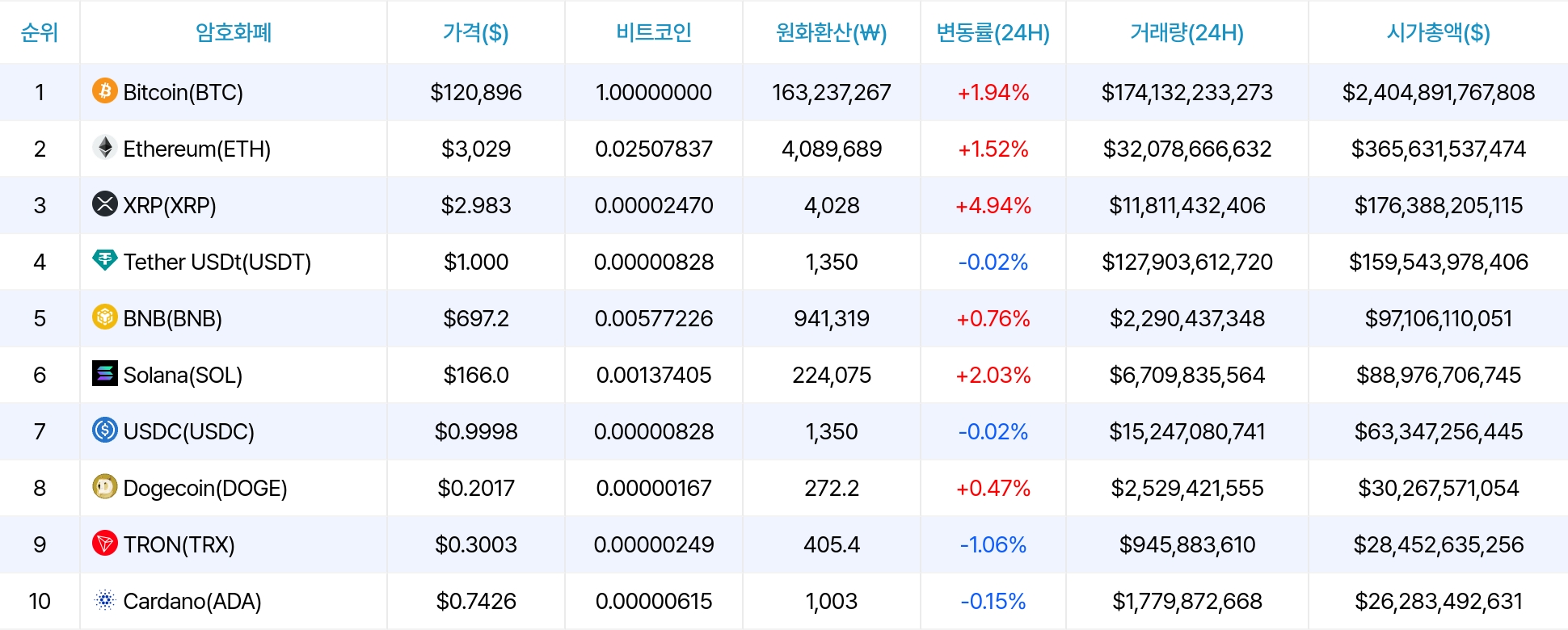 암호화폐 시세 데이터