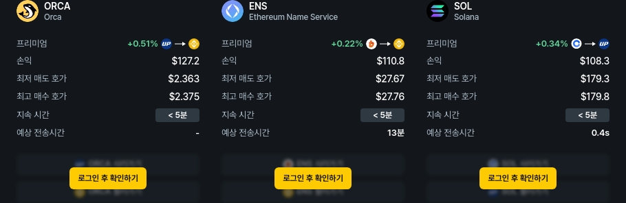 [김프 리포트] 7월 25일 기준 최고 차익거래 포트폴리오 공개 ENS SOL NEWT 수익률 주목