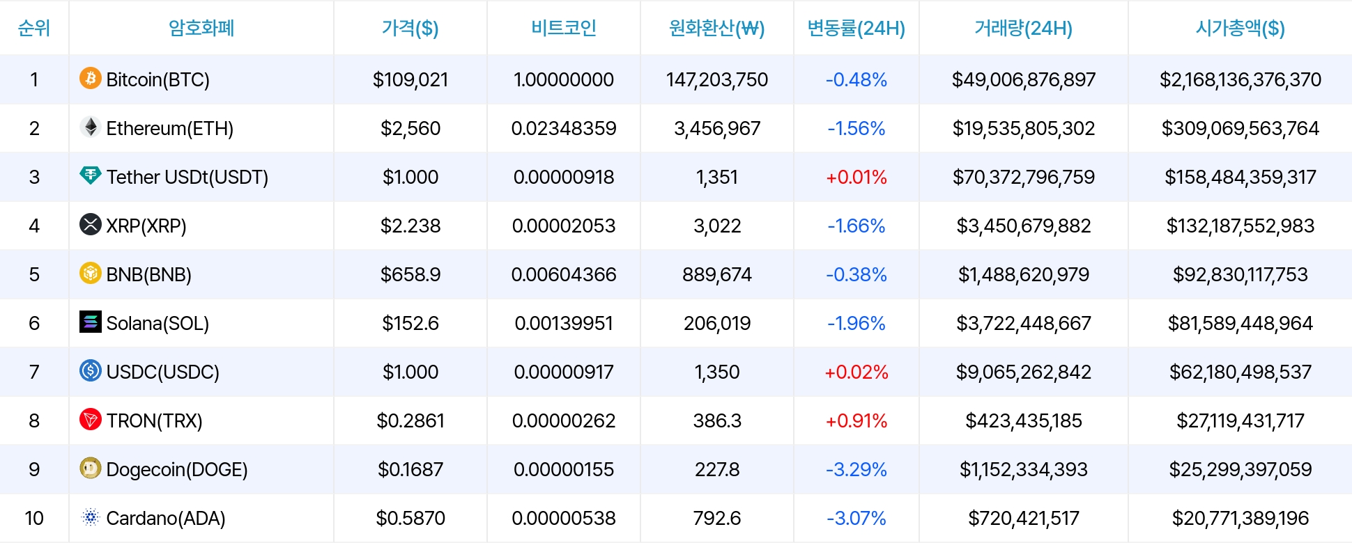 암호화폐 시세 데이터