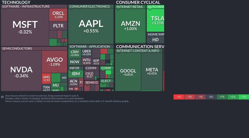  [미국증시 마감시황] 나스닥 사상 최고치 경신...다우 하락 마감