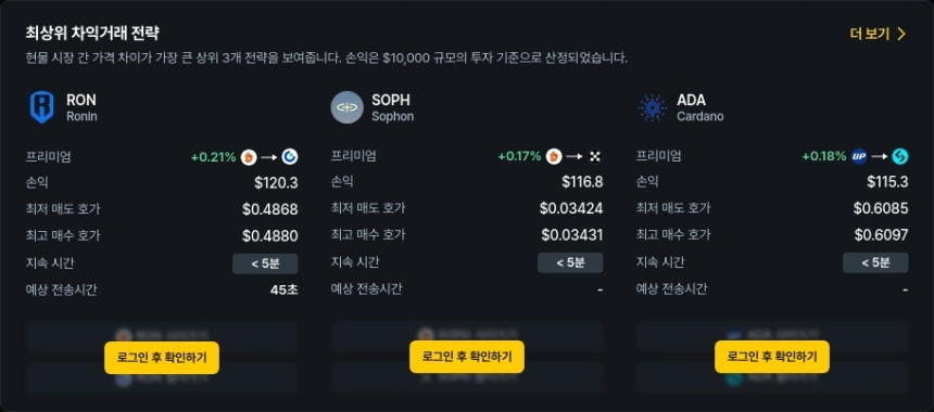 [김프 리포트] 해외-국내 차익거래 기회 분석 AXS EGLD RDNT 프리미엄 TOP5 종목