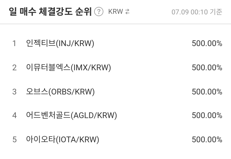 일 매수 체결강도 순위