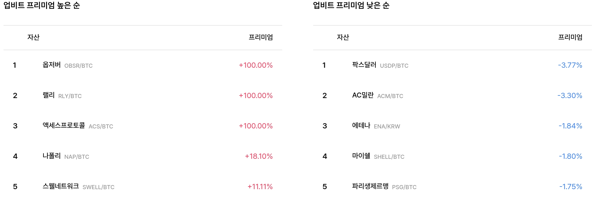 일 매수 체결강도 순위