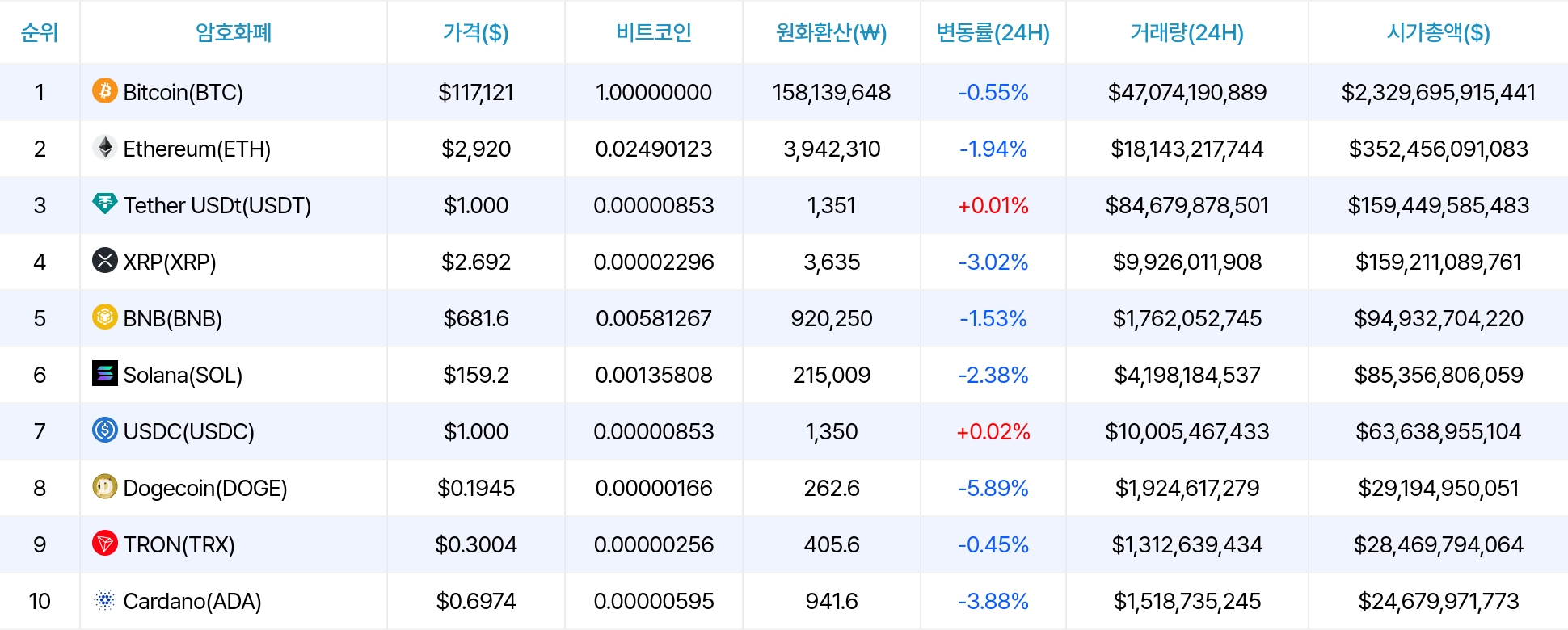 암호화폐 시세 데이터
