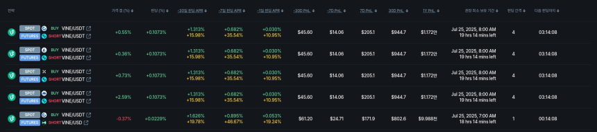  [김프 리포트] 최고 수익 기회는 NEWT, 연 17만 달러 이상 펀딩비 수익 기대