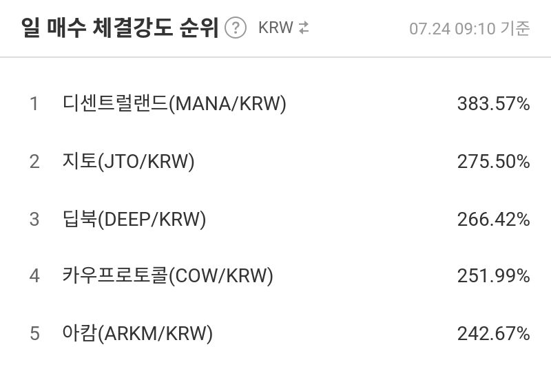 일 매수 체결강도 순위