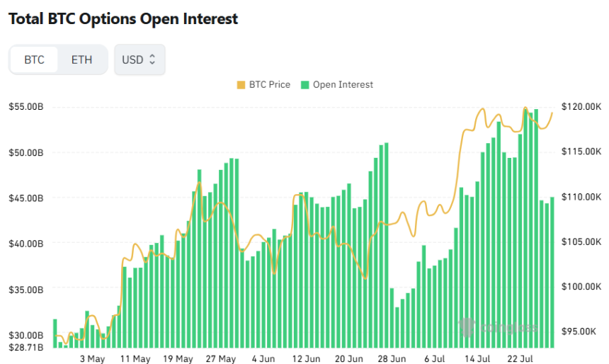  [비트 옵션 데일리] 미결제약정 451억 달러...14만 달러 콜옵션에 베팅 집중