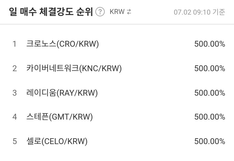일 매수 체결강도 순위