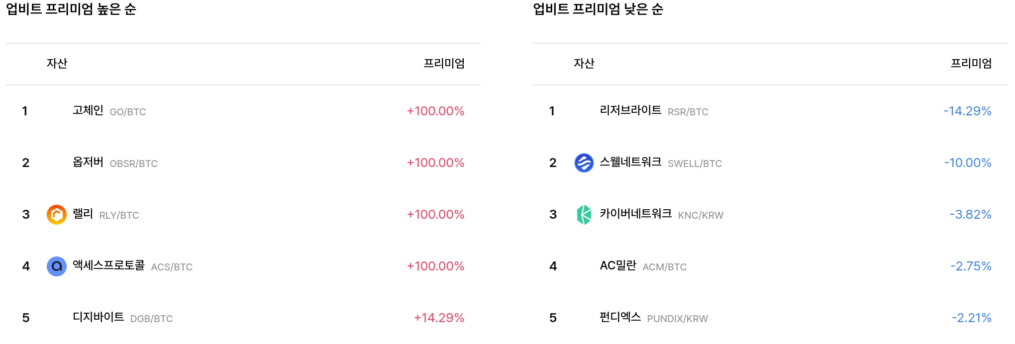 프리미엄 순위