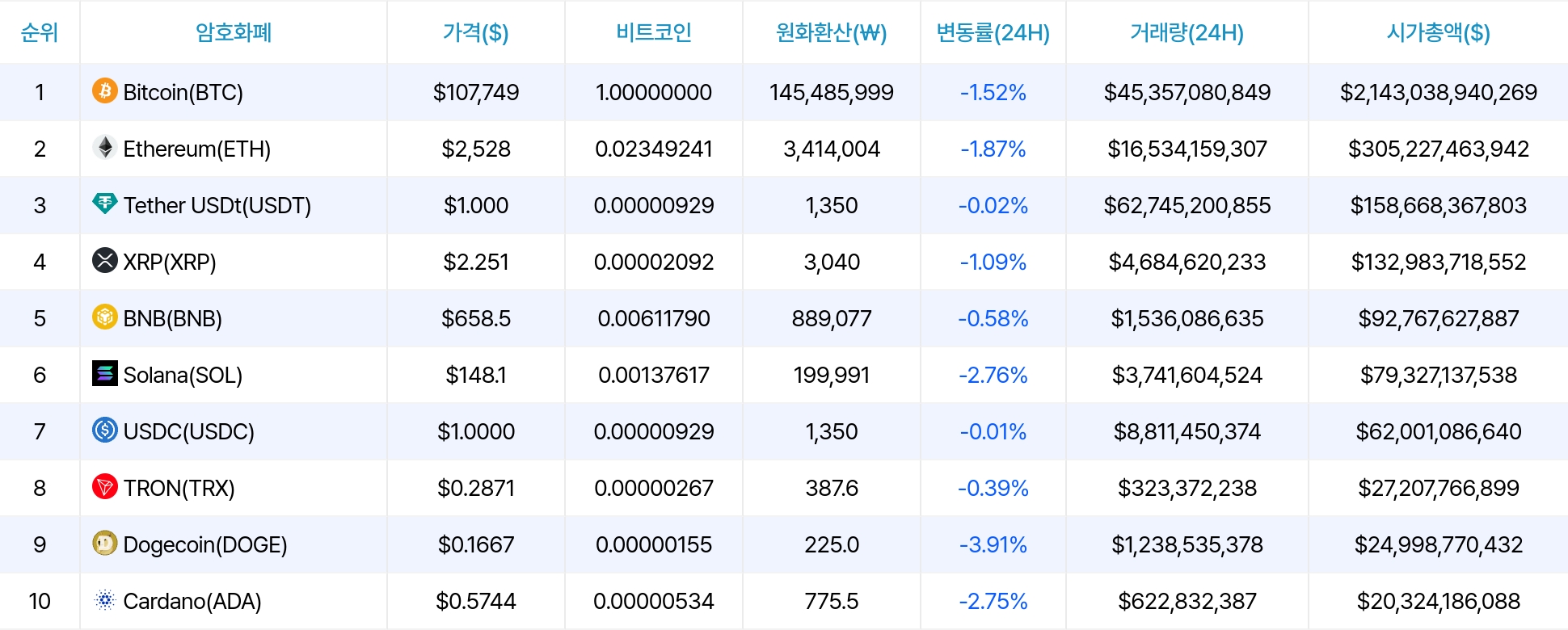 암호화폐 시세 데이터