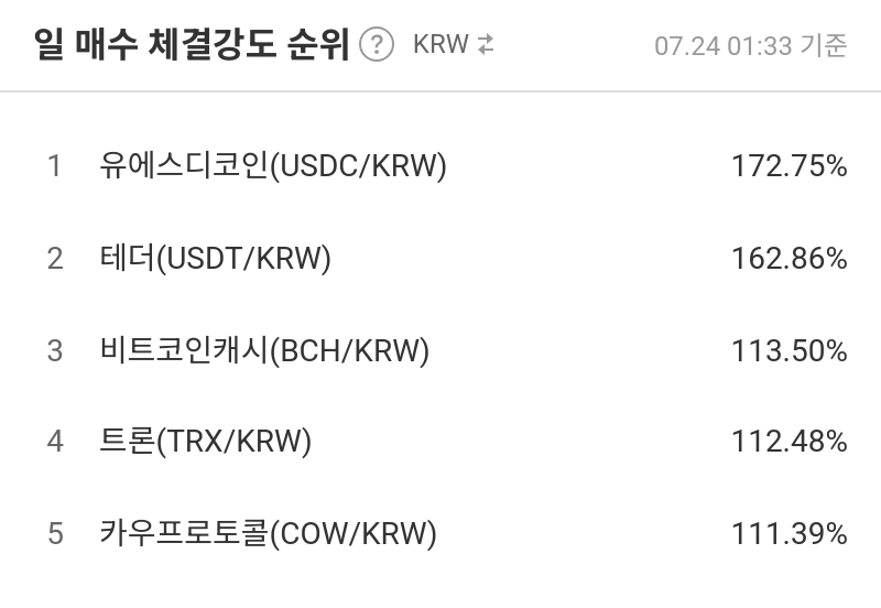 일 매수 체결강도 순위