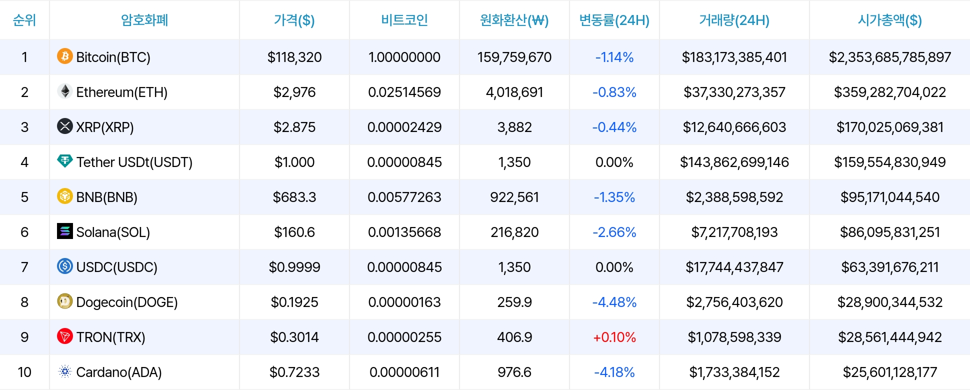 암호화폐 시세 데이터