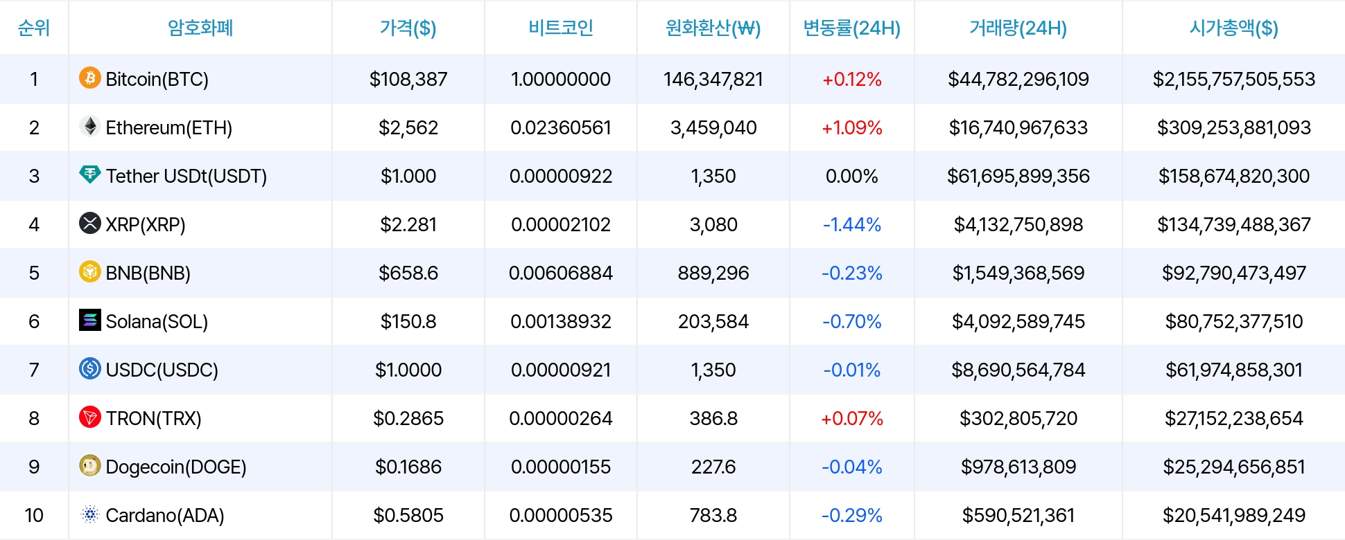 암호화폐 시세 데이터