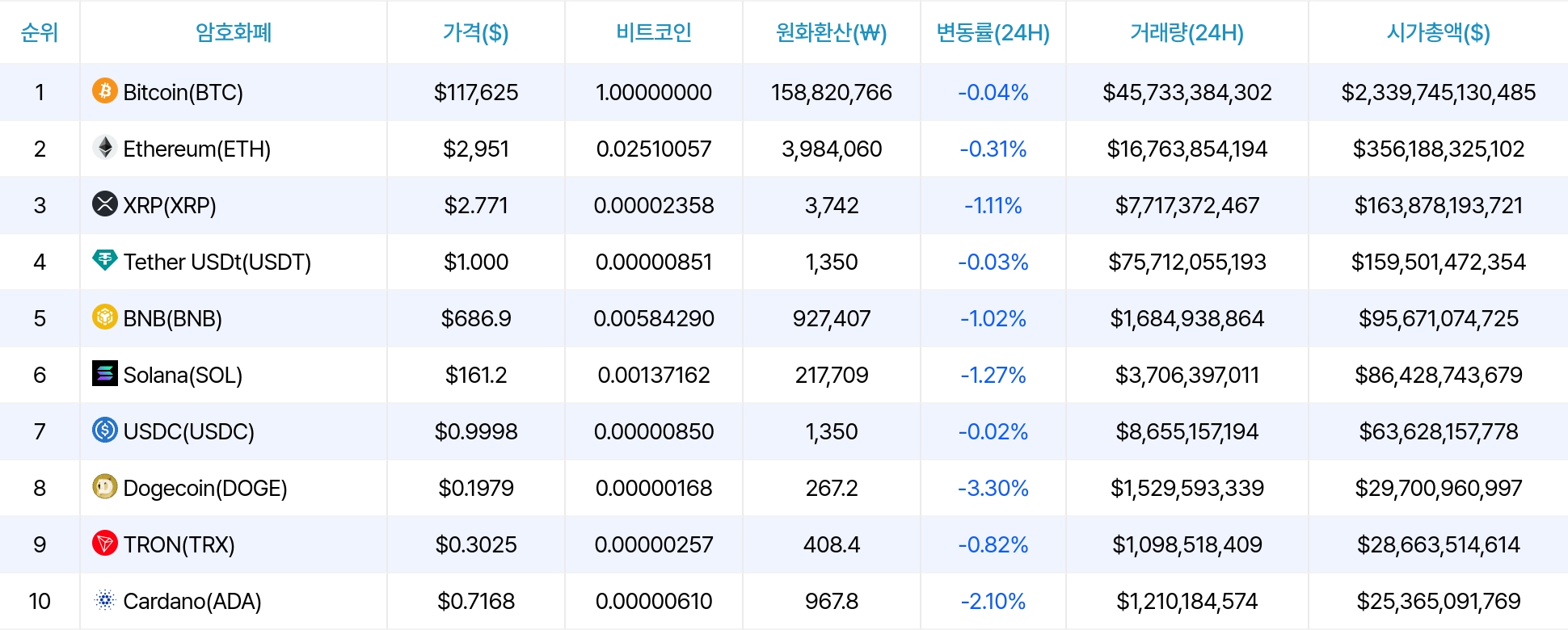암호화폐 시세 데이터