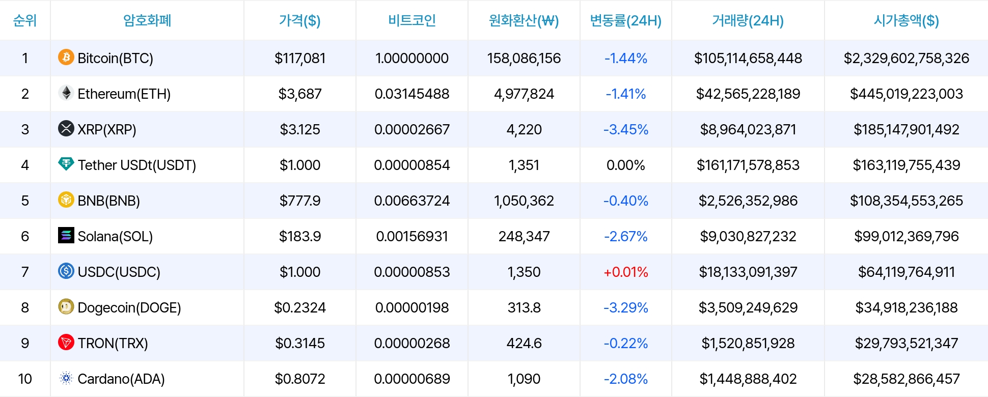 암호화폐 시세 데이터