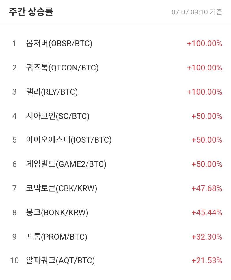 주간 상승률