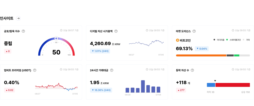 [국내장 심리 체크] 심리 제자리...STRIKE '매우 탐욕'·BSV '공포' 구간
