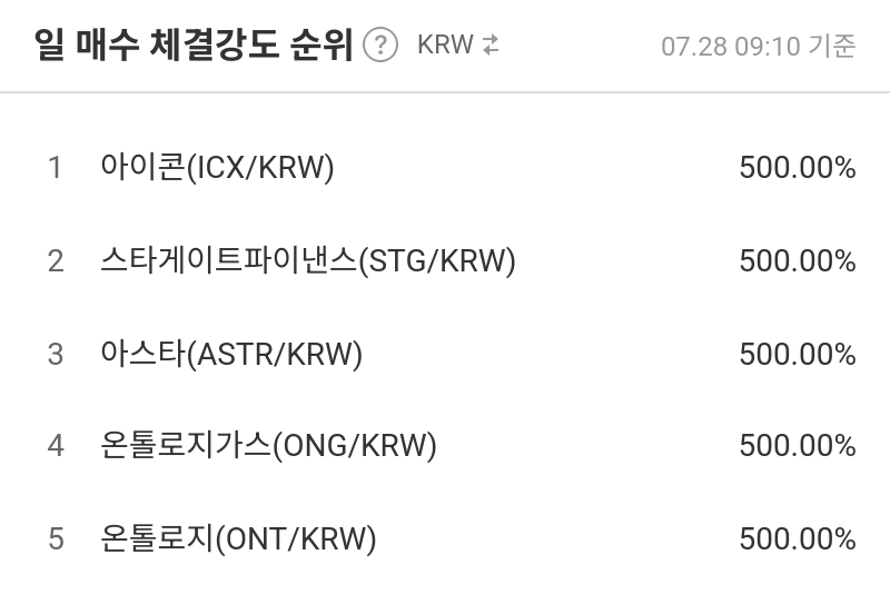 일 매수 체결강도 순위
