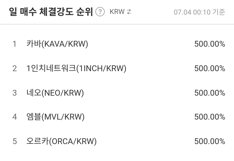 일 매수 체결강도 순위