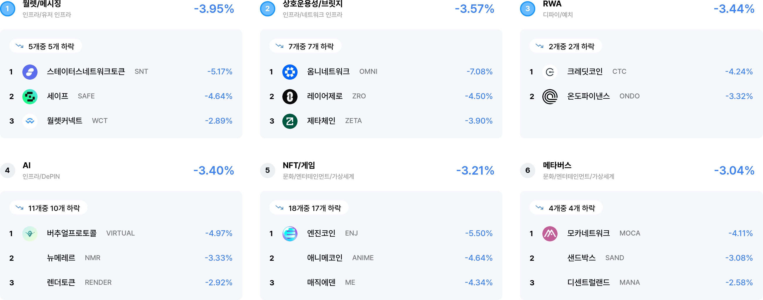 섹터 수익률 랭크
