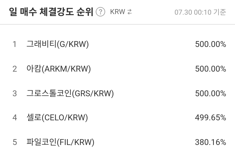 일 매수 체결강도 순위