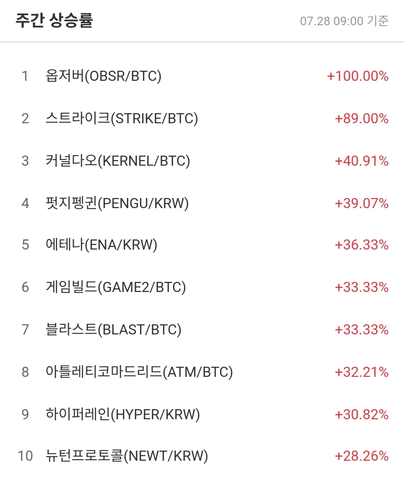 주간 상승률