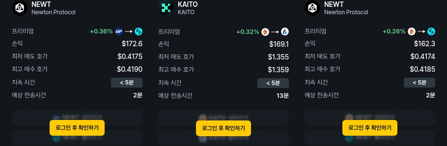 [김프 리포트] 차익거래 수익 TOP 5 종목 공개 NEWT·KAITO·ZK 프리미엄 포착