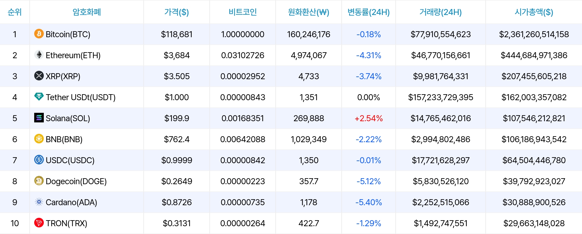 암호화폐 시세 데이터