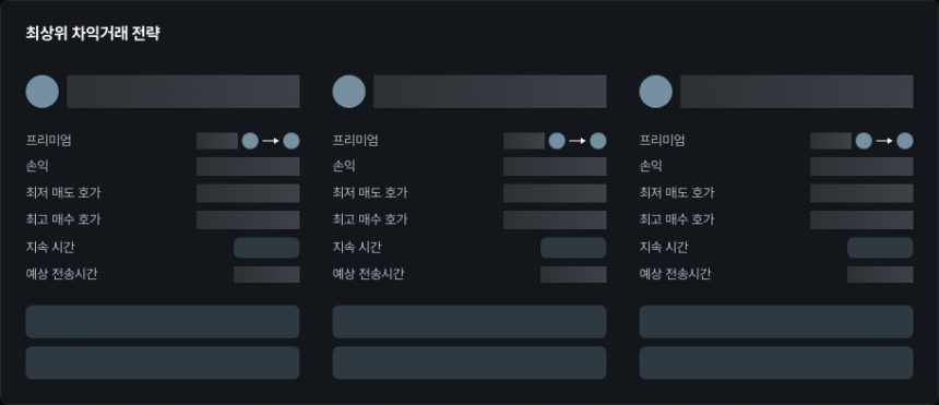 [김프 리포트] 알트코인 차익거래 기회 포착 HYPER·PENGU·AI16Z 수익성 분석