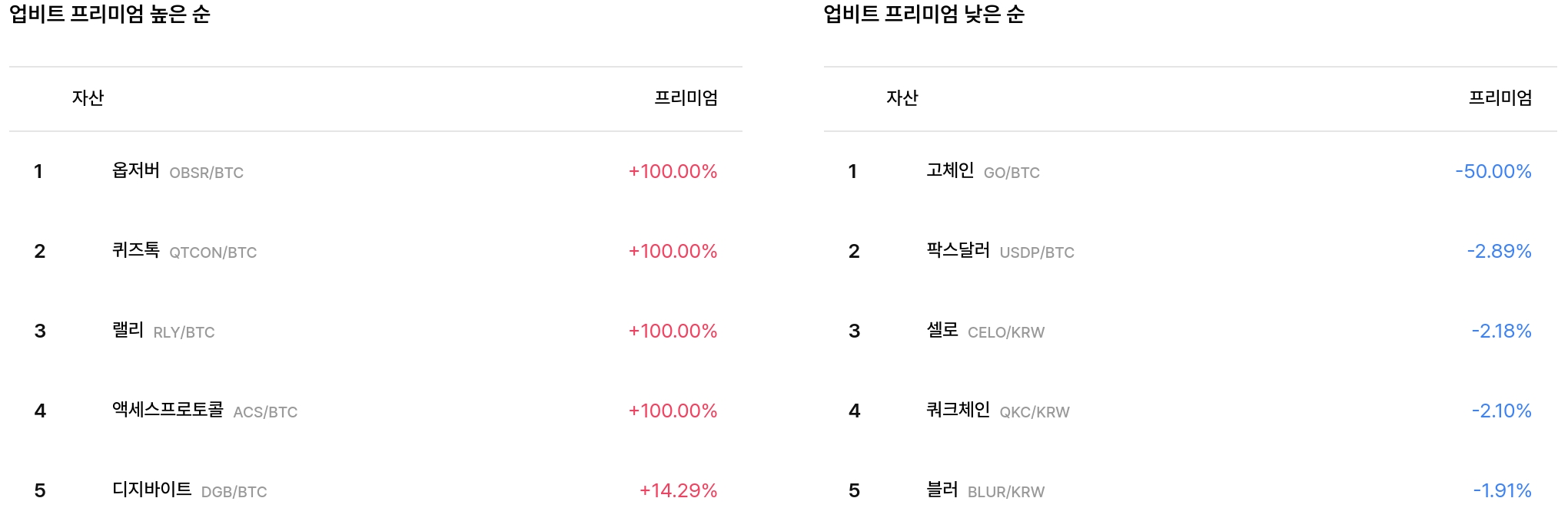 일 매수 체결강도 순위