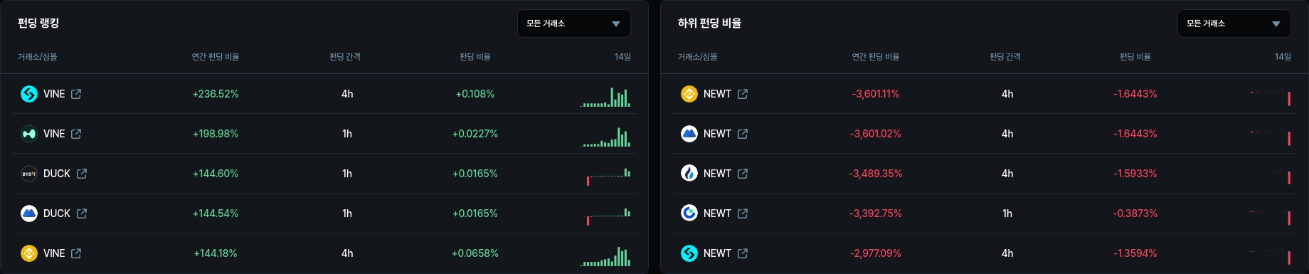 암호화폐 시세 데이터
