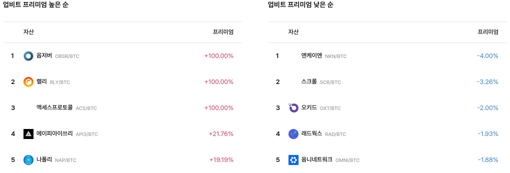 프리미엄 상하위