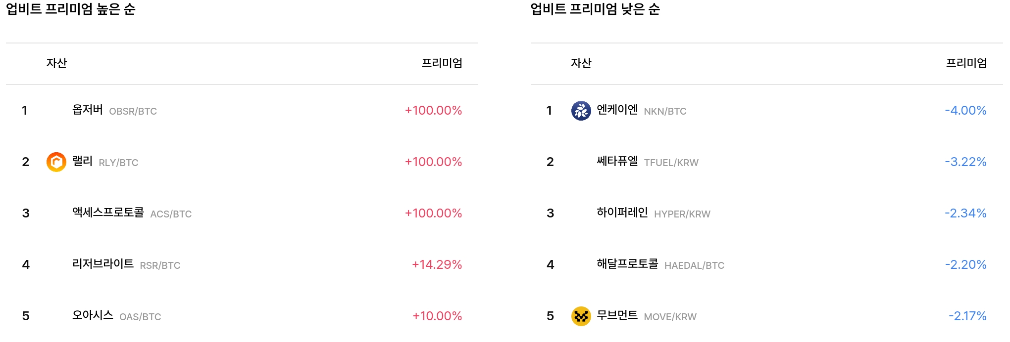 일 매수 체결강도 순위