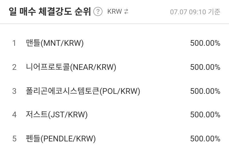일 매수 체결강도 순위