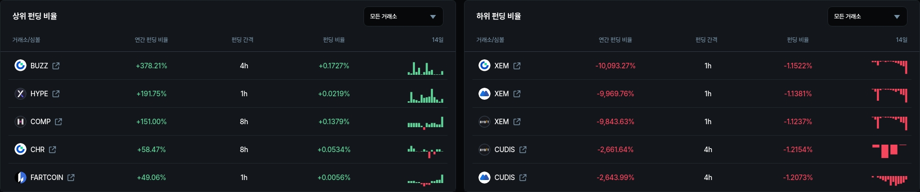 암호화폐 시세 데이터